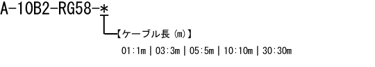 10BASE2ケーブル 型番