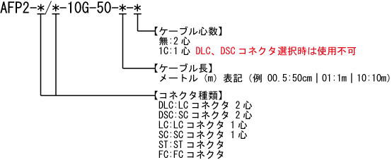 OM3光ファイバーケーブル 型番