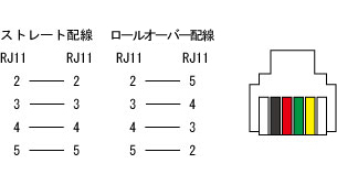 RJ11