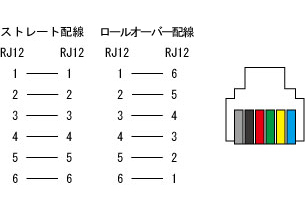 RJ12