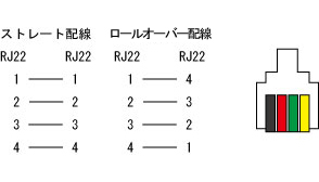 RJ22