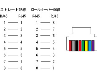 RJ45