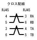 クロス配線