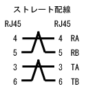 ストレート配線