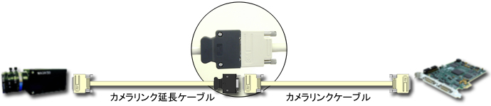 カメラリンク延長ケーブル イメージ