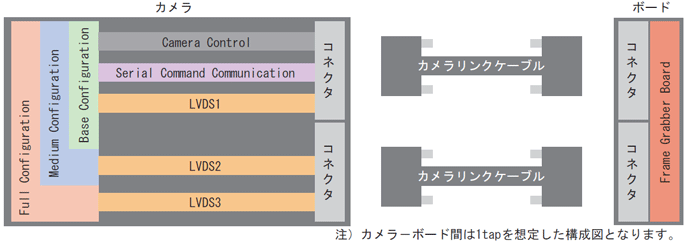 カメラリンクケーブル接続イメージ