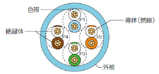 撚り線 構造図