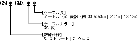 カテゴリ5e CMXケーブル 型番