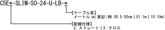 カテゴリ5e 細径 多対インナーシースケーブル 型番