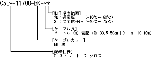 カテゴリ5e BELDEN Bonded-Pair 産業用ケーブル 型番