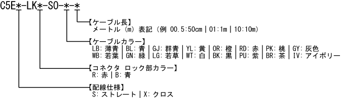 抜け防止LAN カテゴリ5eケーブル 発注情報