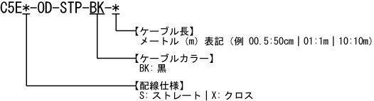 カテゴリ5e STP 屋外用ケーブル 型番