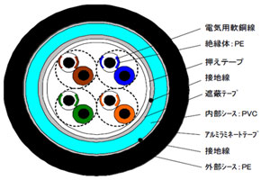 断面図