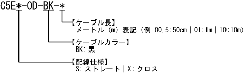 カテゴリ5e屋外用ケーブル 型番