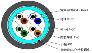 断面図