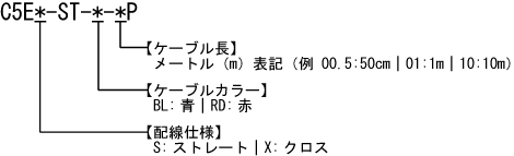 カテゴリ5eケーブル（海外製ケーブル・撚り線） 型番