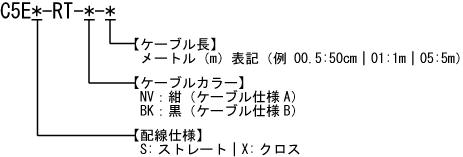 カテゴリ5e ロボットケーブル 型番