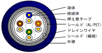 断面図