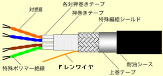 断面図