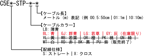 カテゴリ5e STPケーブル 型番