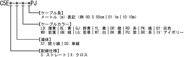 カテゴリ5eケーブル 型番