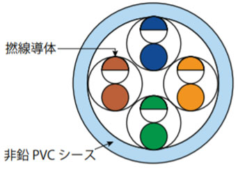 断面図 撚り線