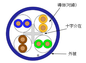 断面図