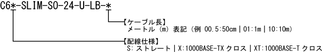 カテゴリ6 細径 多対インナーシースケーブル 型番