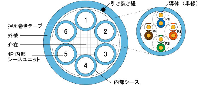 構造図