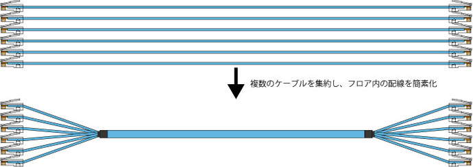 カテゴリ6 細径 多対インナーシースケーブル イメージ