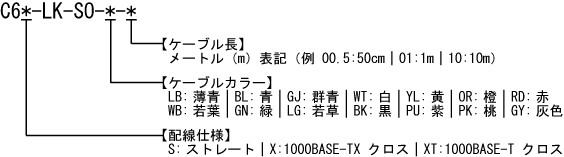 抜け防止LAN カテゴリ6ケーブル 発注情報