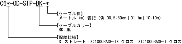 カテゴリ6 STP 屋外用ケーブル 型番