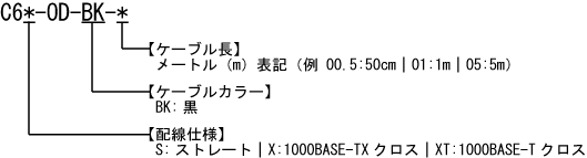 カテゴリ6屋外用ケーブル 型番