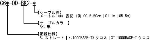 カテゴリ6屋外用ケーブル 型番