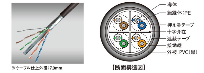 ケーブル断面図