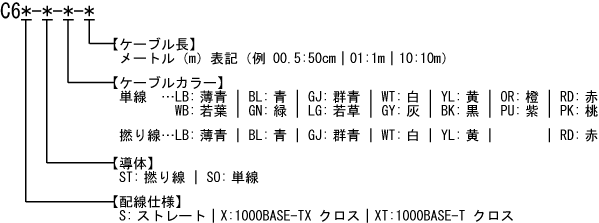 カテゴリ6ケーブル 型番