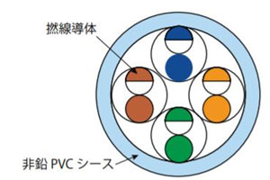 撚り線 断面図