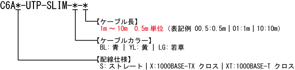 カテゴリ6A 細径 UTPケーブル 撚り線 型番