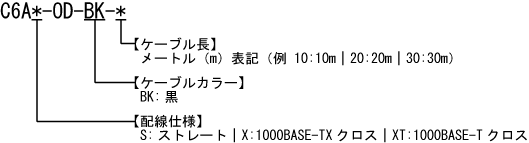 カテゴリ6A UTP 屋外用ケーブル 型番