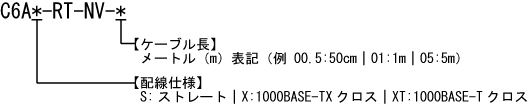 カテゴリ6A ロボットケーブル 型番