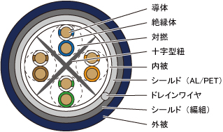 ケーブル断面図