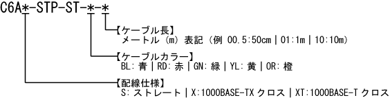 カテゴリ6A 撚り線 STPケーブル 型番