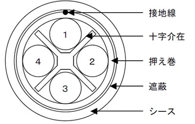 断面図