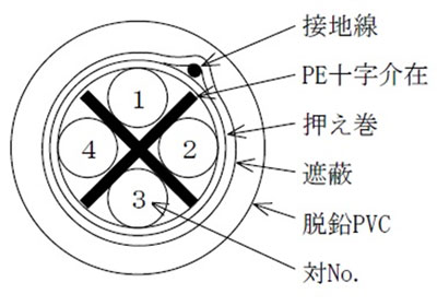 断面図