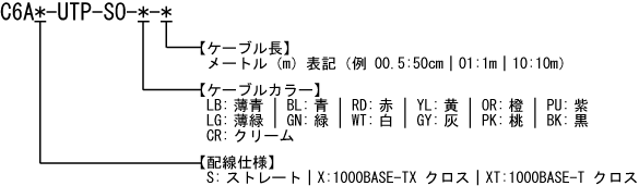 カテゴリ6A 単線 UTPケーブル 型番