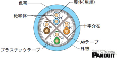 断面図