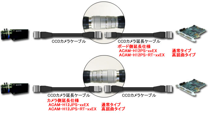 CCDカメラ延長ケーブル イメージ