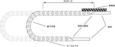 摺動屈曲試験条件