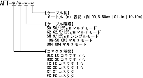 平型補強光ファイバーケーブル 型番