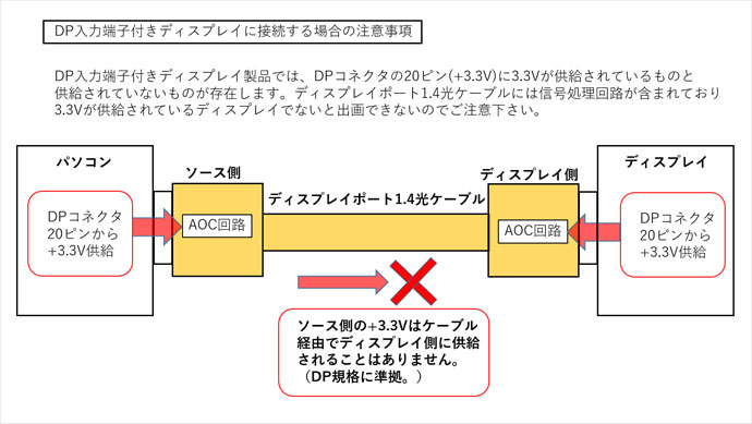 全ての市販機器の接続を保証するものではありません。